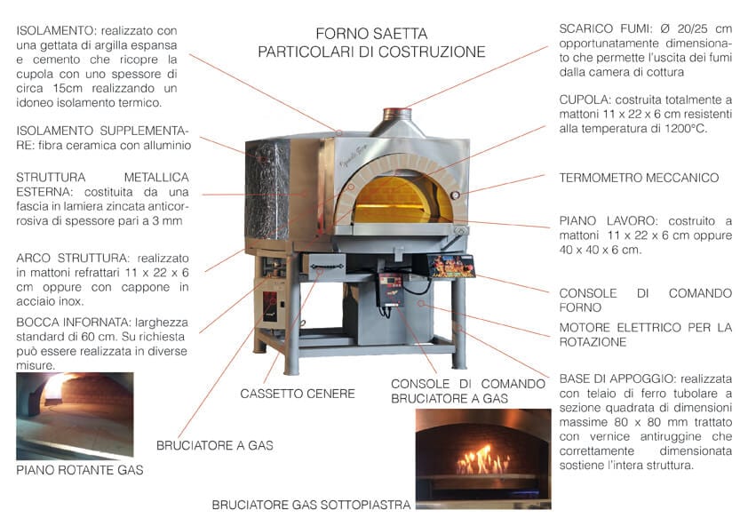 forno a legna per pizzerie e panifici